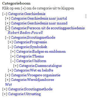 Categorytree.png